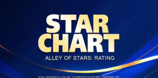 Національний рейтинг талантів Star Chart | Рейтинг талантів - Алея Зірок України